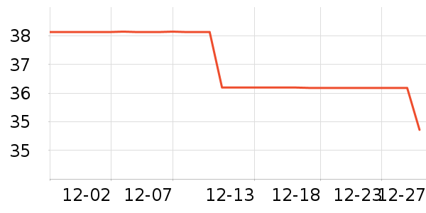 ����ţ��/��Ʒ��ʷ�۸�