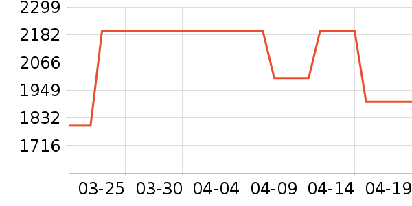 С�Ƚ�����е��ʷ�۸�