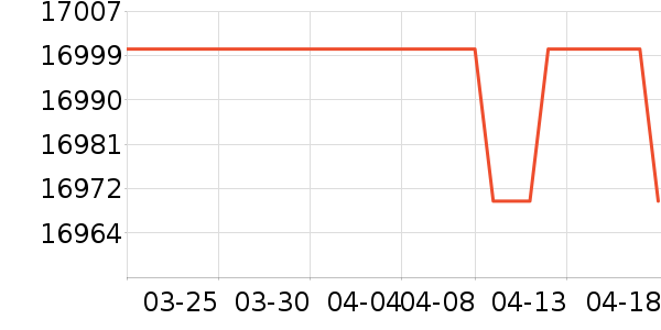 ɽ�س�/��·����ʷ�۸�