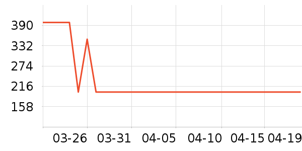 ˮ����о/����/��ͷ��ʷ�۸�