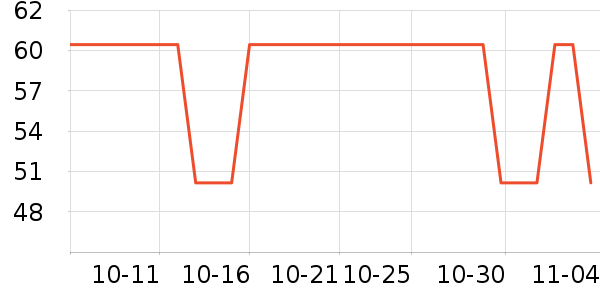 �ֻ������ʷ�۸�