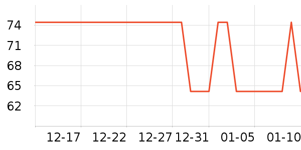 ����/������ʷ�۸�