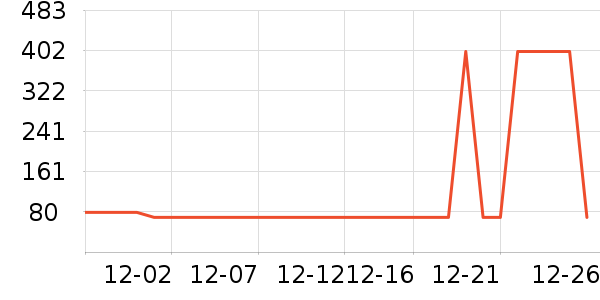 ɼɼ�п���ʷ�۸�