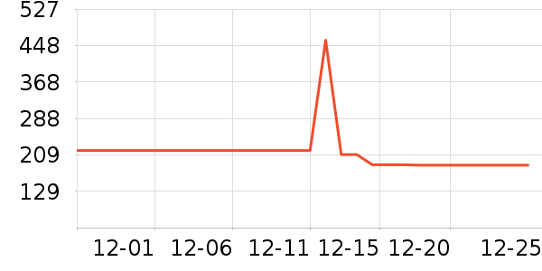 ��������ͨ���¼���ʷ�۸�