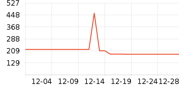 ��������ͨ���¼���ʷ�۸�