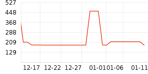 ��������ͨ���¼���ʷ�۸�