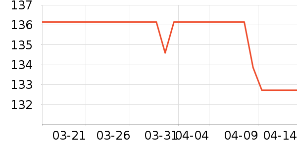 ��������������ʷ�۸�