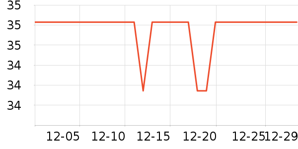 �����˶�װ��ʷ�۸�
