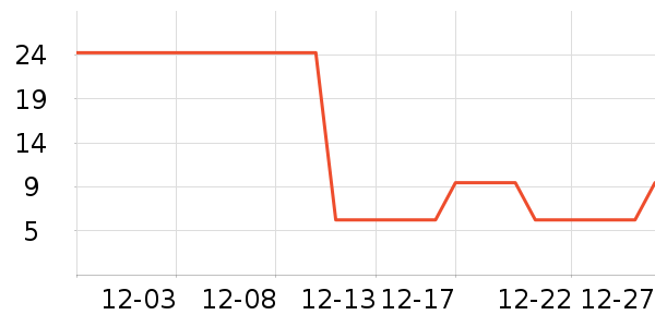 ����������ʷ�۸�