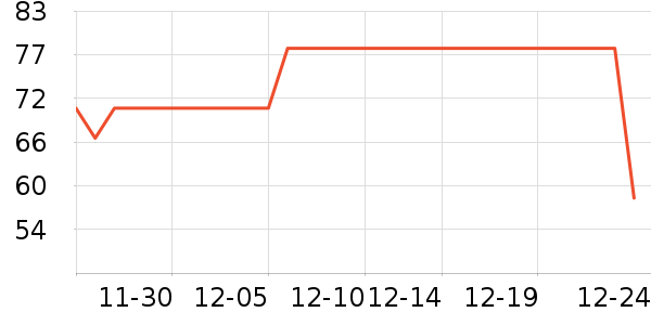 ������Ʒ��ʷ�۸�