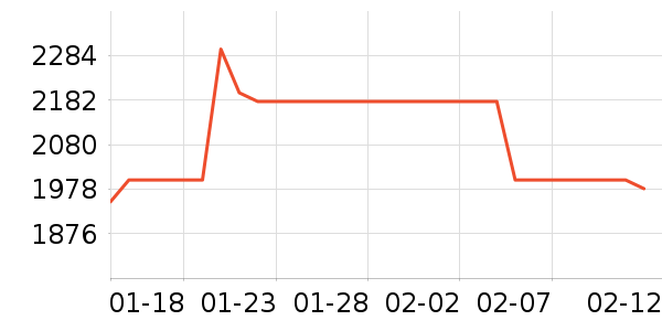 ��������ʷ�۸�