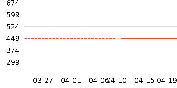 ���п���ʷ�۸�