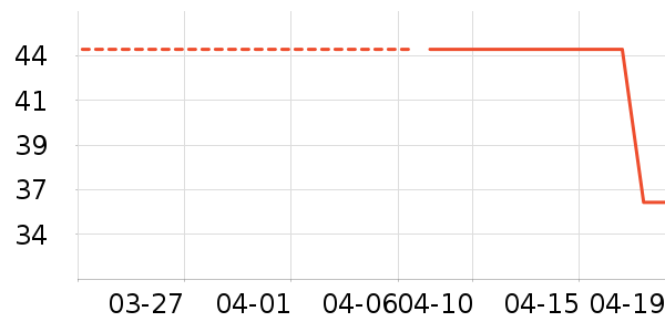 ����·��ʽPolo����ʷ�۸�