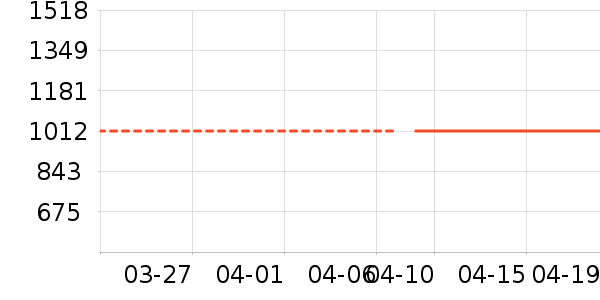 ȹ����ʷ�۸�