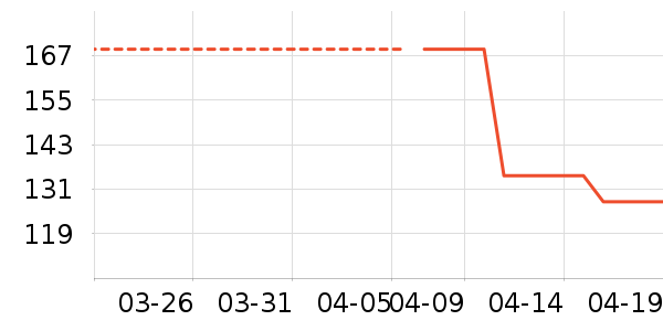 �ھ�T����ʷ�۸�