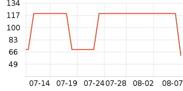 ���������Ѿ���ʷ�۸�