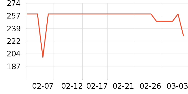 ��̤�˶�Ь��ʷ�۸�