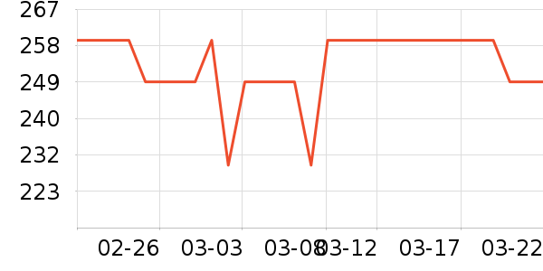 ��̤�˶�Ь��ʷ�۸�