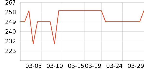 ��̤�˶�Ь��ʷ�۸�