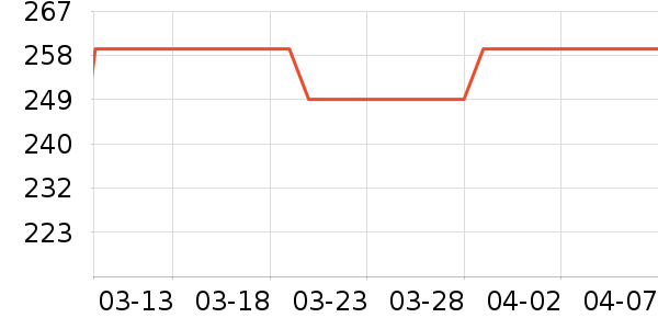 ��̤�˶�Ь��ʷ�۸�