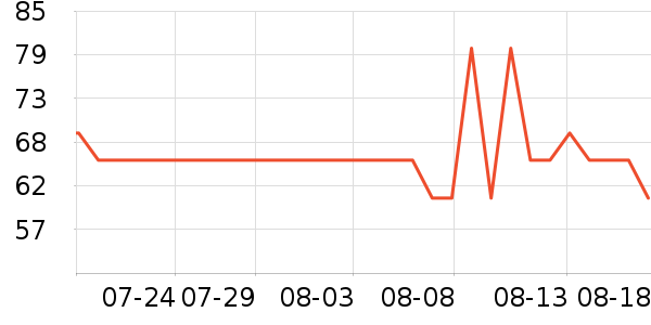 ���������Ѿ���ʷ�۸�