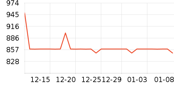 �Ŀ������õ�����ʷ�۸�