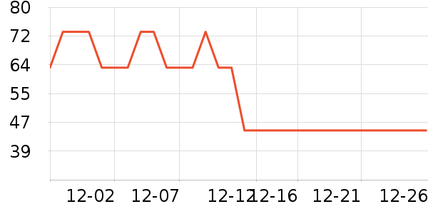 ����Ӱ����Ʒ��ʷ�۸�