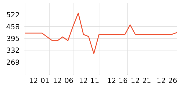 ��������ʷ�۸�