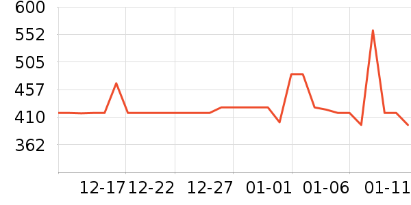 ��������ʷ�۸�