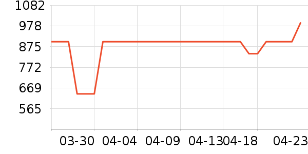 ��˾��Ůʽ���޷���ʷ�۸�