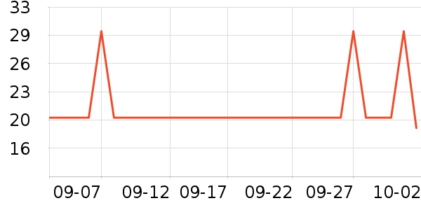 �Ѱ�����๤����ʷ�۸�