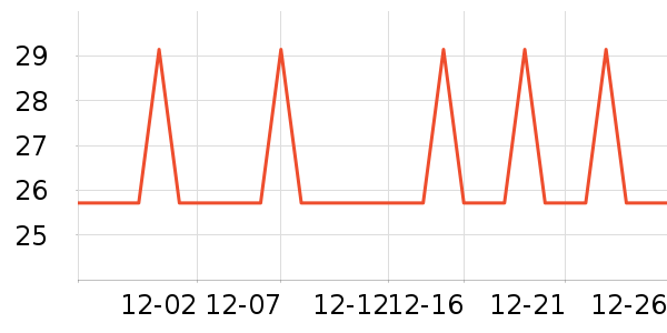 ȫ��ʱ��ë��/ԡ��/ԡ����ʷ�۸�