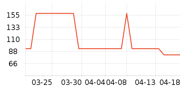 ���׶�����/ˮ��/ˮ����ʷ�۸�