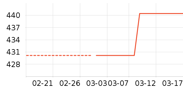 ��˾���������ʷ�۸�