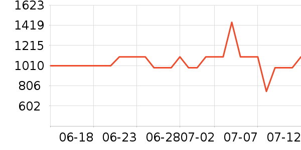 ����˹���Ѿ���ʷ�۸�