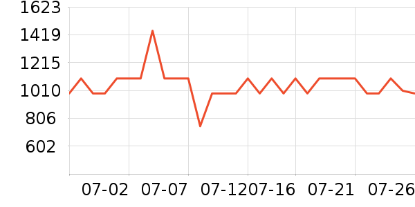 ����˹���Ѿ���ʷ�۸�