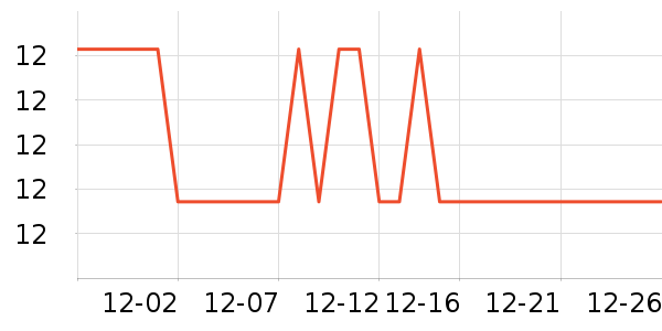 ���ڵ��/�������ʷ�۸�