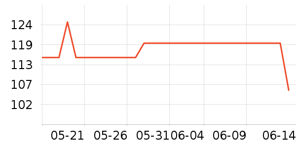 ��άŵ����������ʷ�۸�