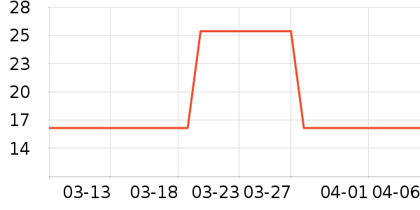 ����������ʷ�۸�