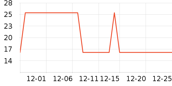 ����������ʷ�۸�