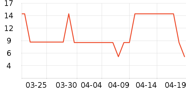 ͳ���ֻ���������ʷ�۸�