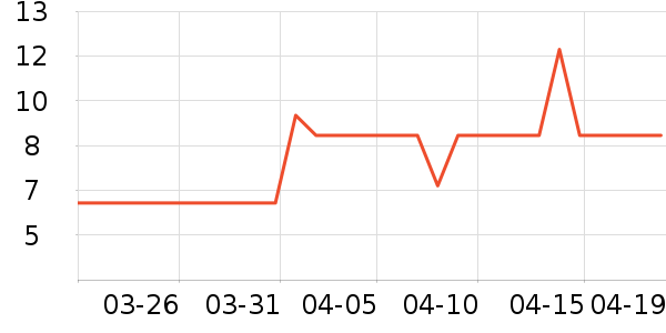 ��ħ������/�̲�/������ʷ�۸�