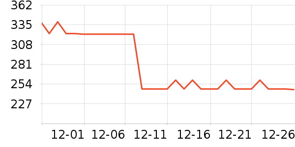 ���ռп���ʷ�۸�