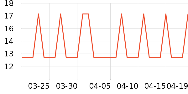 �Ź�������ʷ�۸�