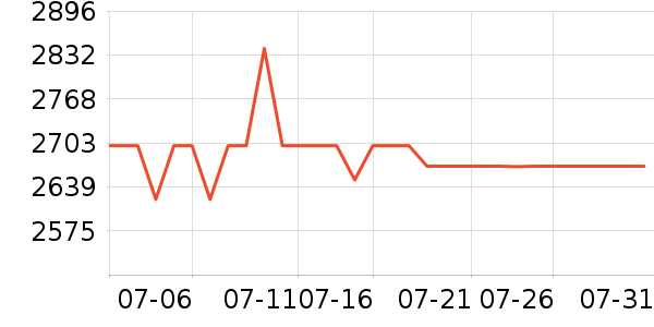 Ѷ���Կ���ʷ�۸�