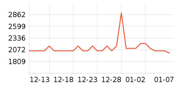 �������ò����̲�Ʒ��ʷ�۸�