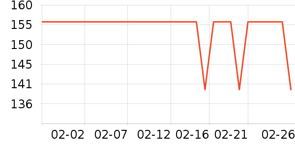 LaCena����/������ʷ�۸�