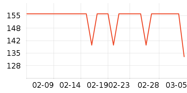 LaCena����/������ʷ�۸�