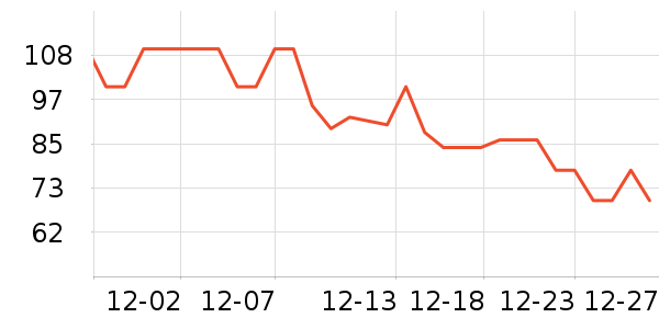 �츣�Ǹ��/������ʷ�۸�