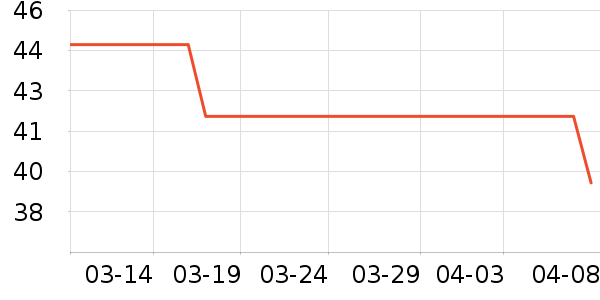 ʮ����ʹ�в�������/ϴ��/������ʷ�۸�